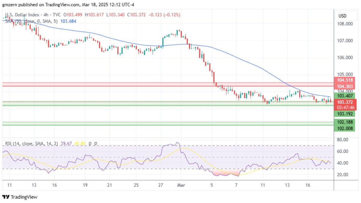 DXY 180325 4h Chart