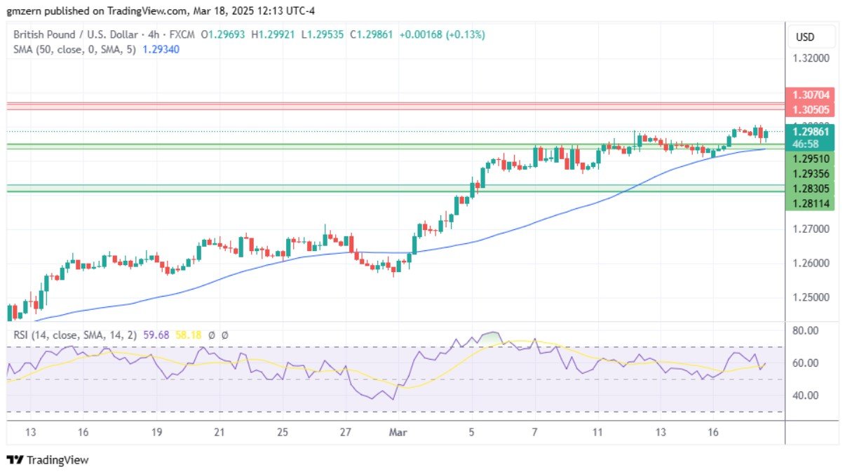 GBPUSD 180325 4h Chart