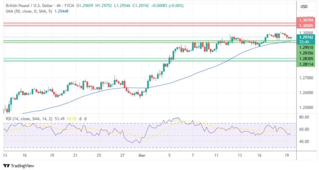 GBPUSD 4h Chart