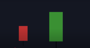 Momentum Candle
