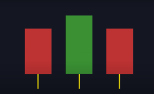 Multiple Candlestick Pattern