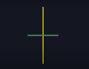 Doji Candle