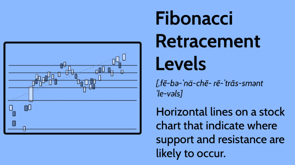 fibonacci retracement