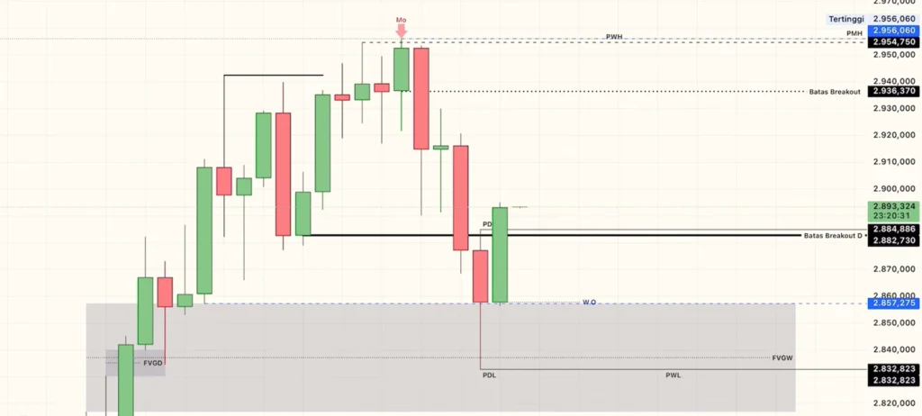 xauusd hari ini