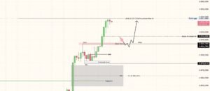 Analisa Teknikal XAUUSD