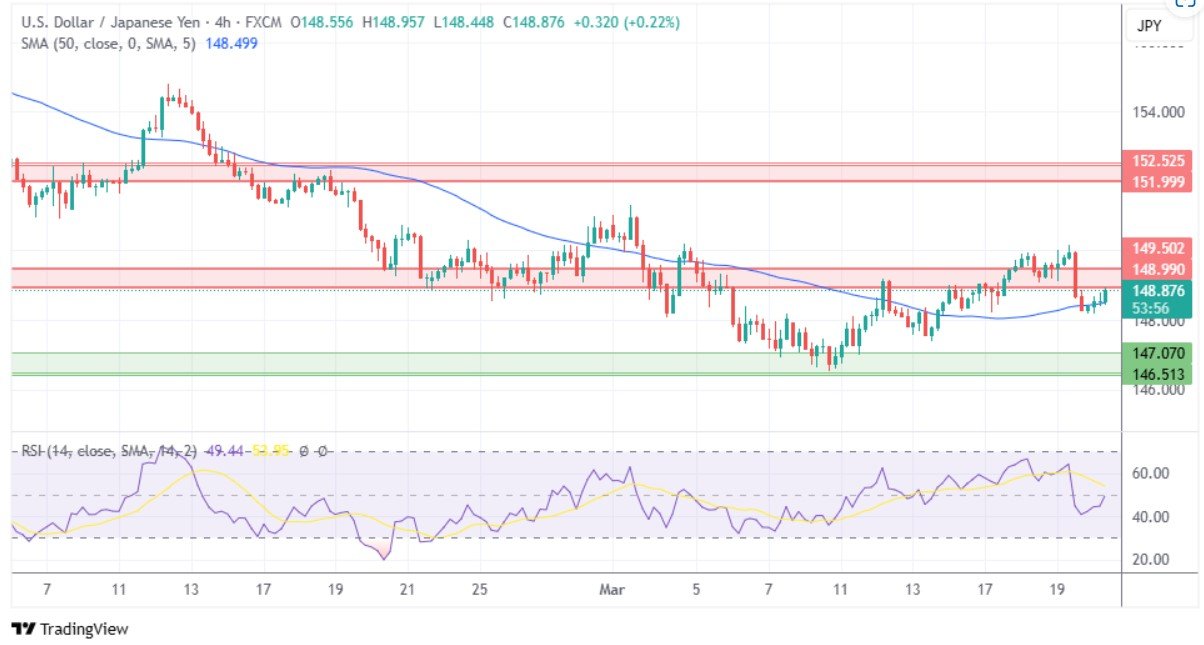 usdjpy