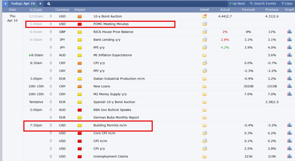 Hasil rilis news FOMC Minutes Meeting 10 April 2025