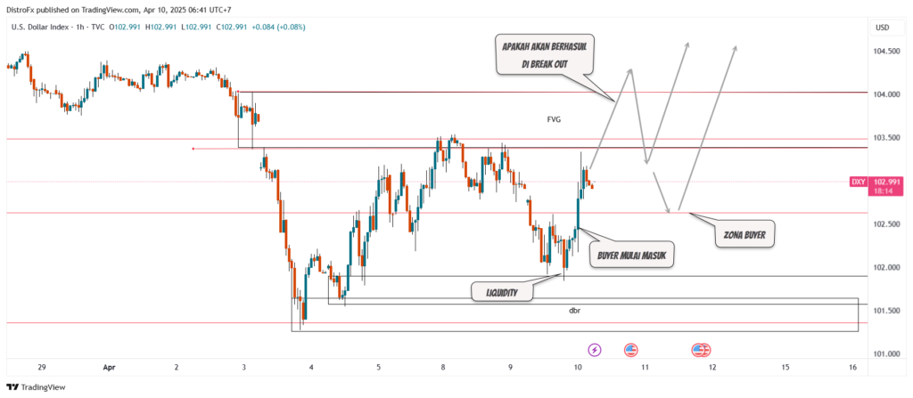 trading plan us dollar 10 april 2025 (DXY)